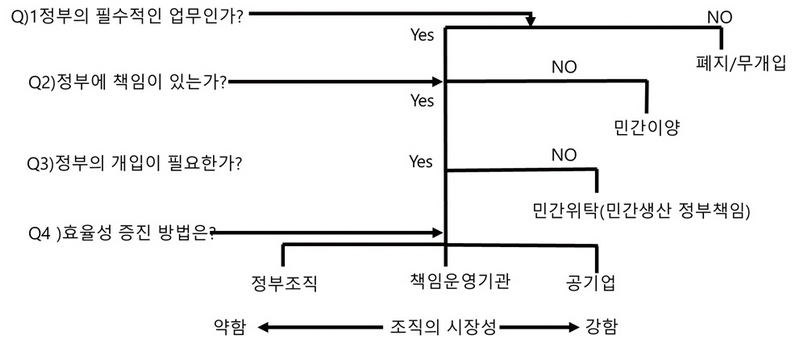 <그림 5> 