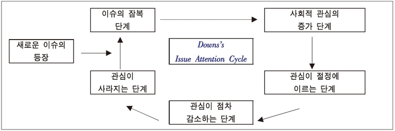 <그림 1> 