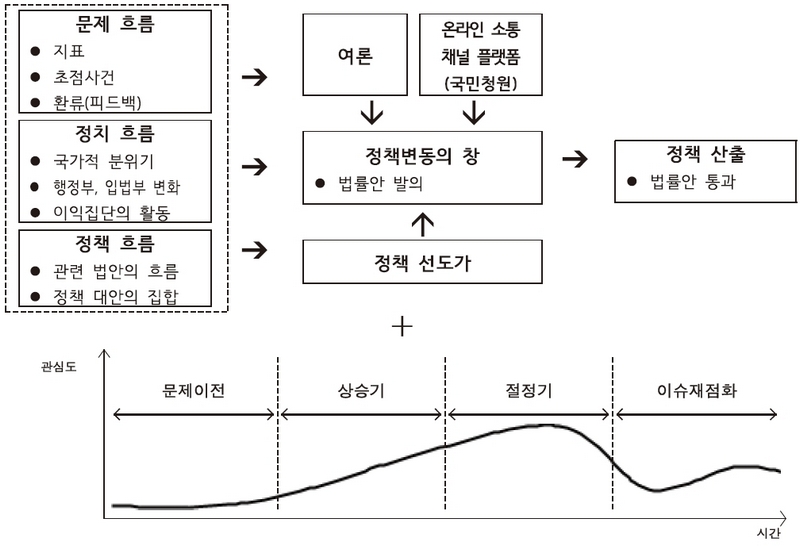 <그림 3> 