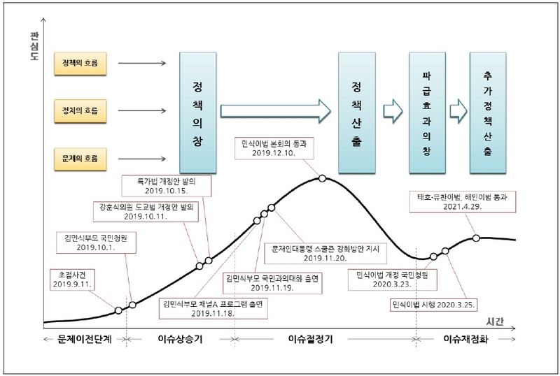 <그림 7> 