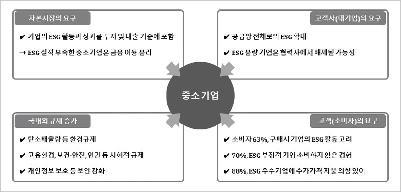 <그림 5>