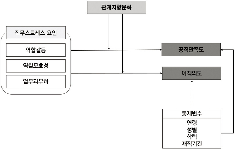 <그림 1>