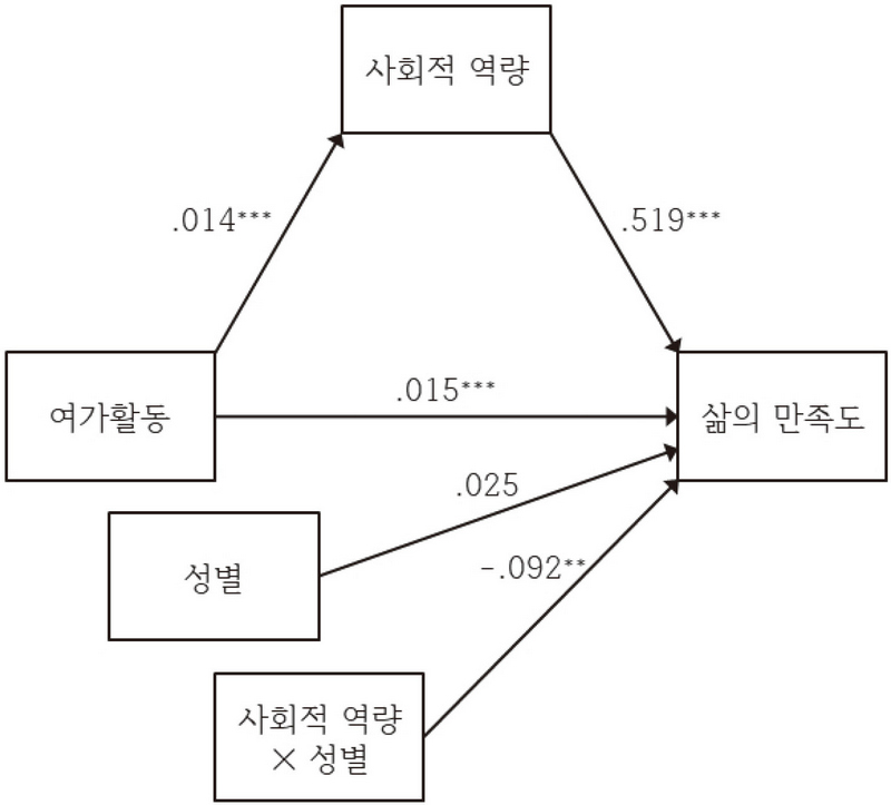 <그림 3>