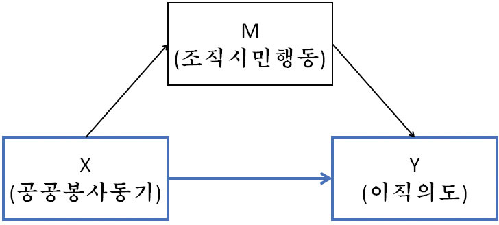 <그림 1>