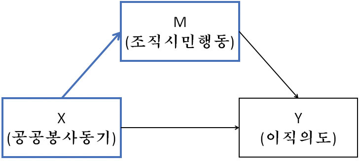 <그림 2>