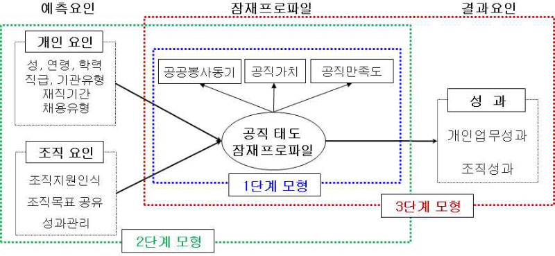 <그림 1>