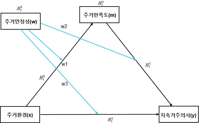 <그림 1>