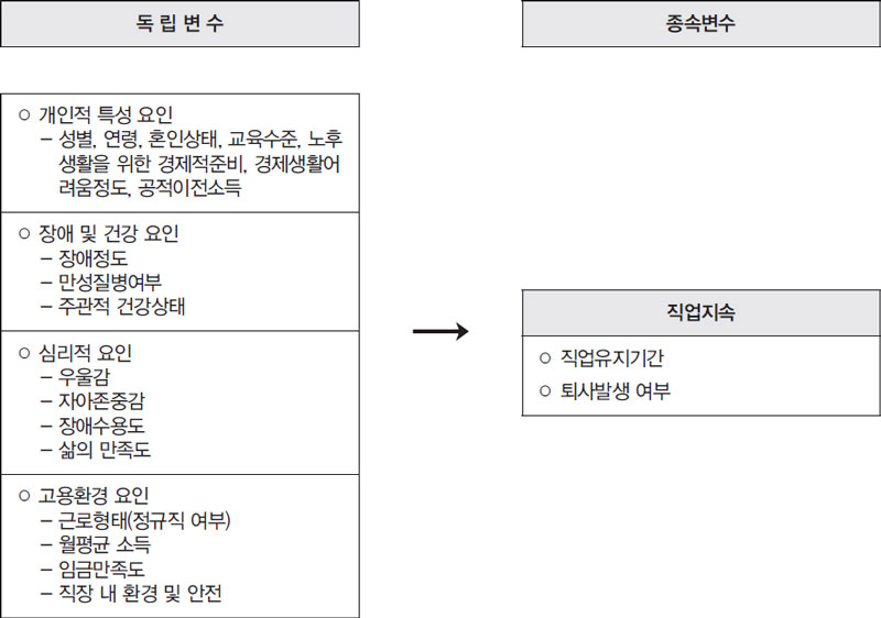 <그림 1>