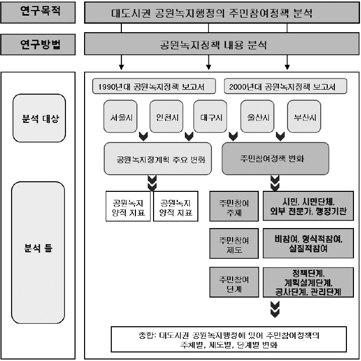 <그림 1>