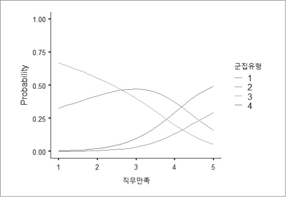 <그림 4>