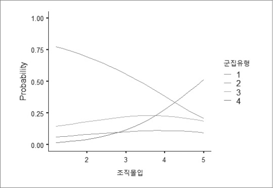 <그림 5>