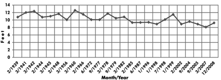 [Figure 1]