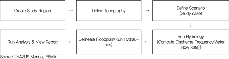 [Figure 7]