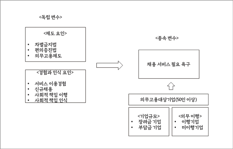 <그림 1>