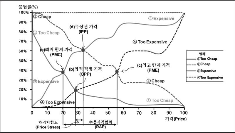 <그림 1>