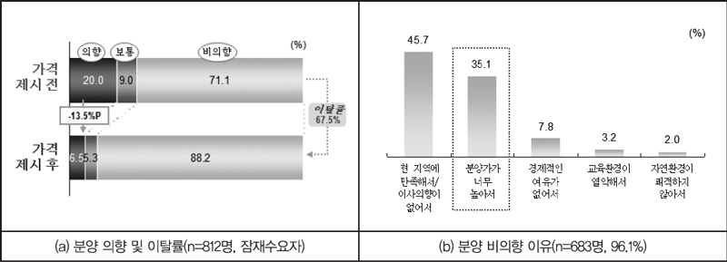 <그림 3>