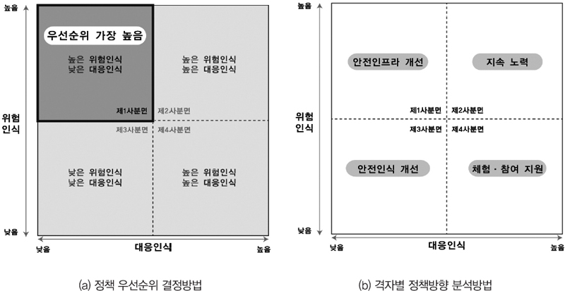 <그림 1>