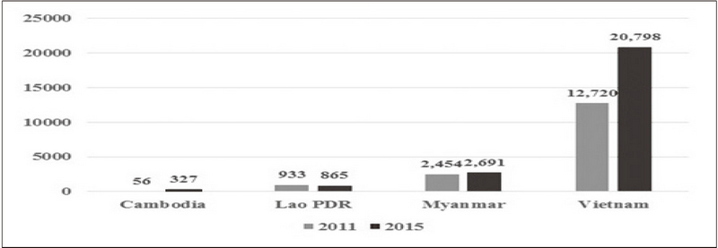 Figure 2.