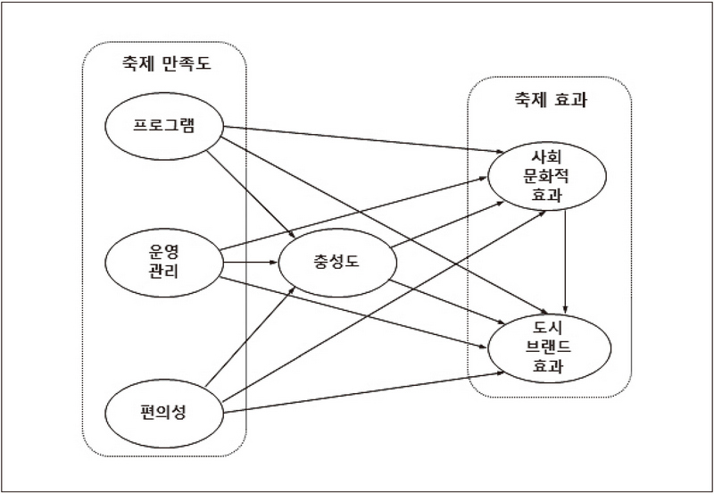 <그림 1>