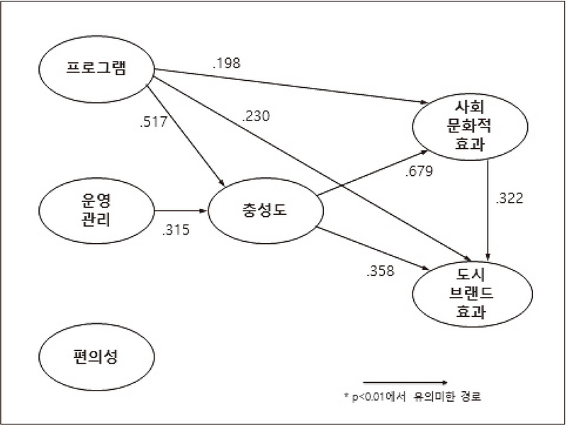 <그림 2>