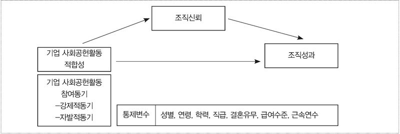 <그림 1>