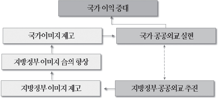 <그림 1>