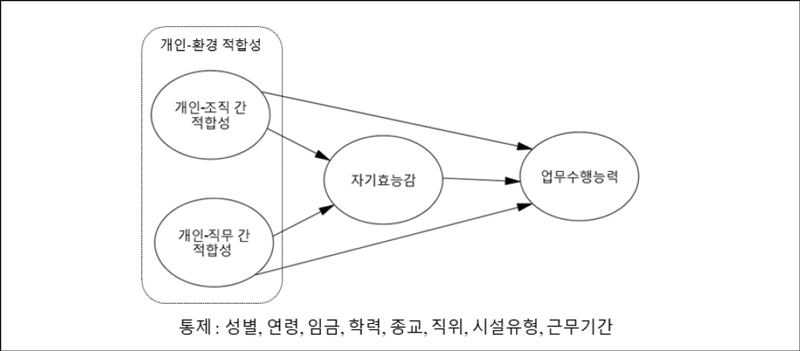 <그림 1>