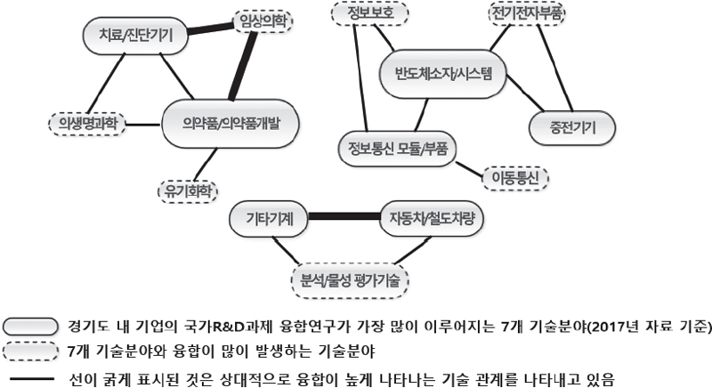 <그림 4>