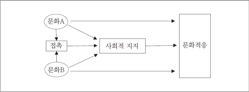 <그림 1>