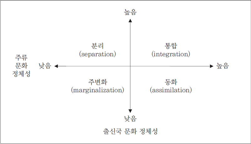 <그림 2>