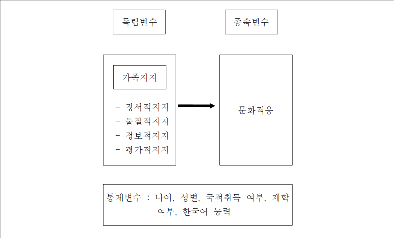 <그림 3>