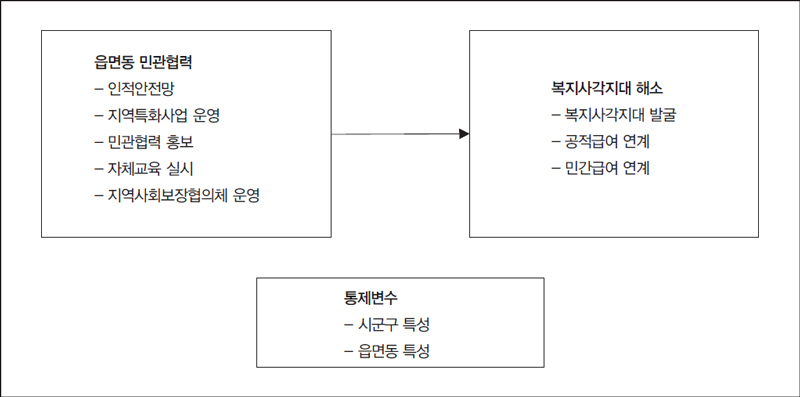 <그림 2> 