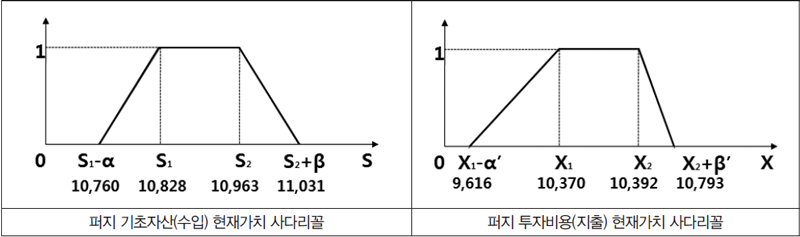 <그림 4> 