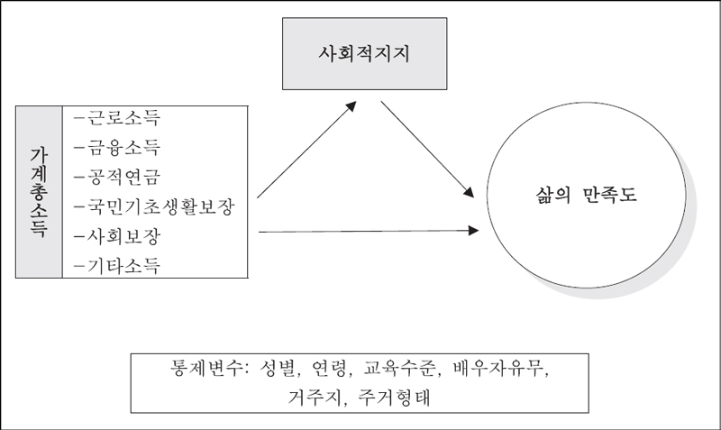 <그림 1>