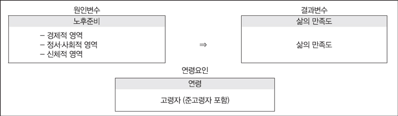 <그림 1>