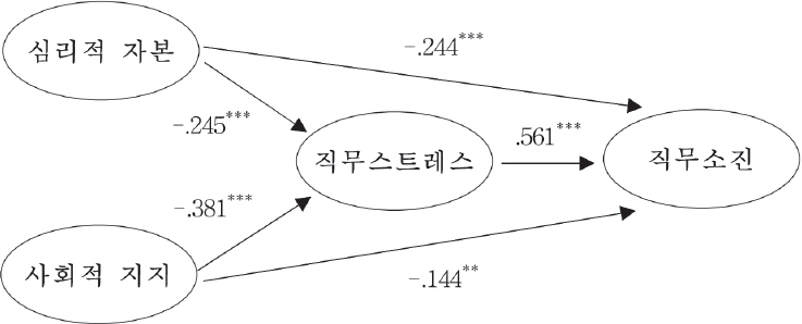 <그림 2>