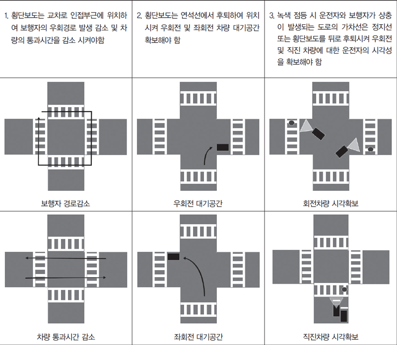 <그림 6>