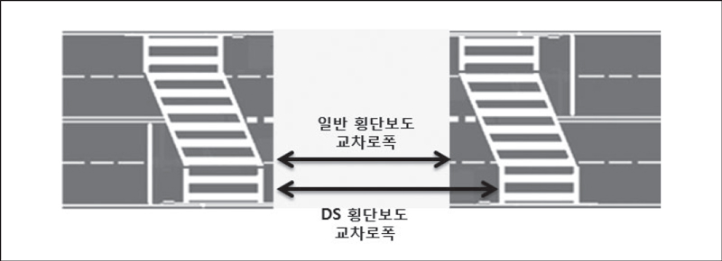 <그림 13>