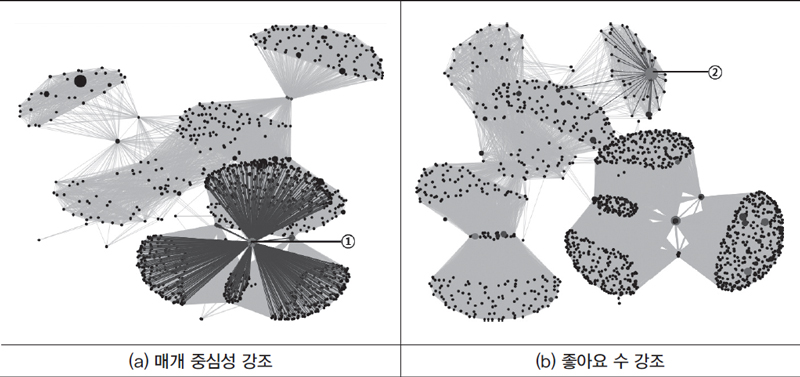 <그림 1>