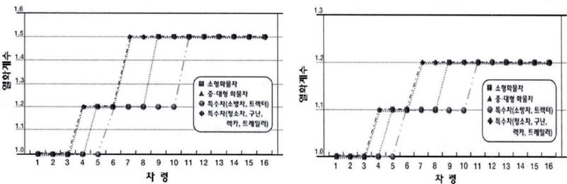 <그림 1>