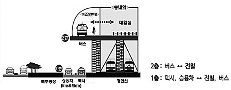 <그림 1>