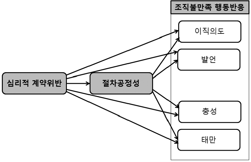 <그림 1>