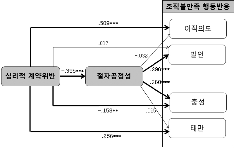 <그림 2>