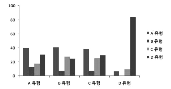 <그림 5>