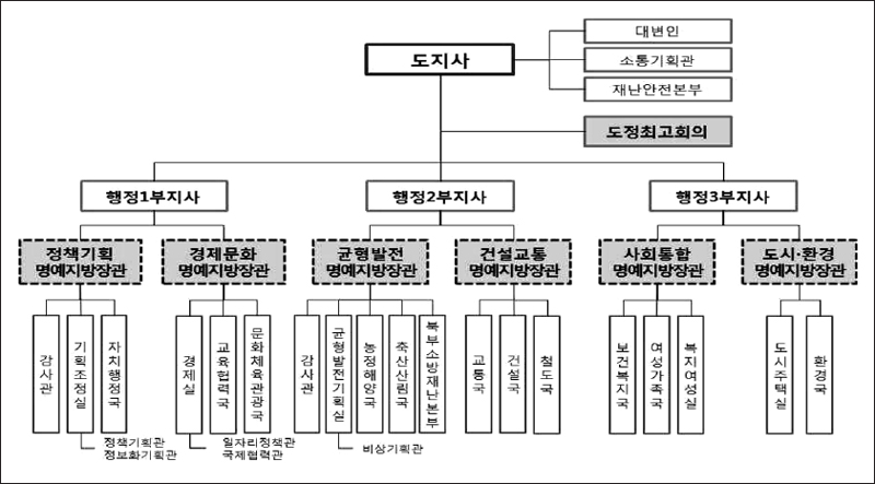 <그림 4>