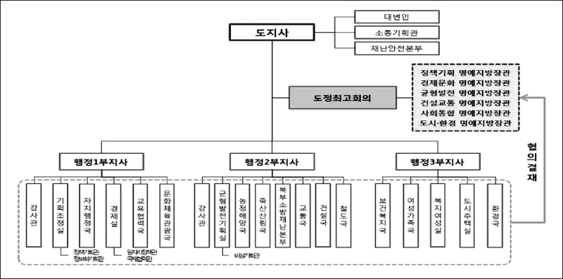 <그림 5>