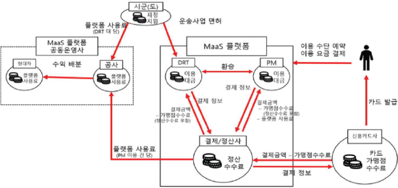 <그림 11>