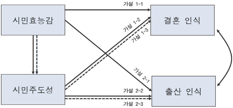 <그림 1>