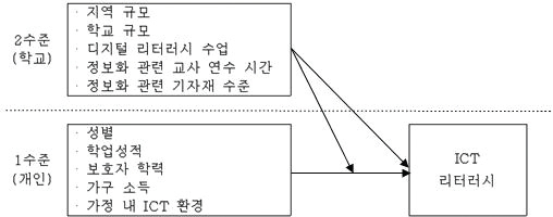 <그림 1>