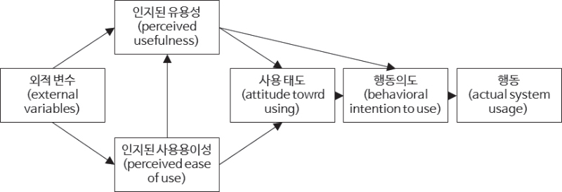 <그림 1>